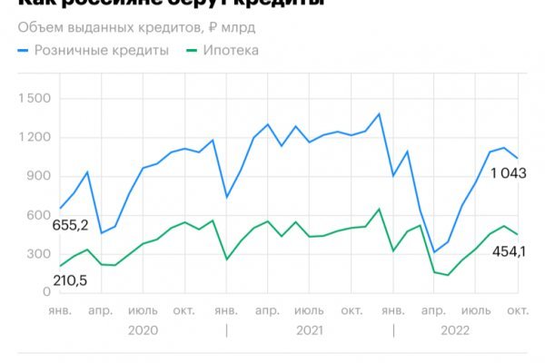 Кракен маркетплейс kr2web in площадка торговая