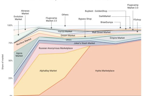 Кракен рабочая ссылка на официальный магазин